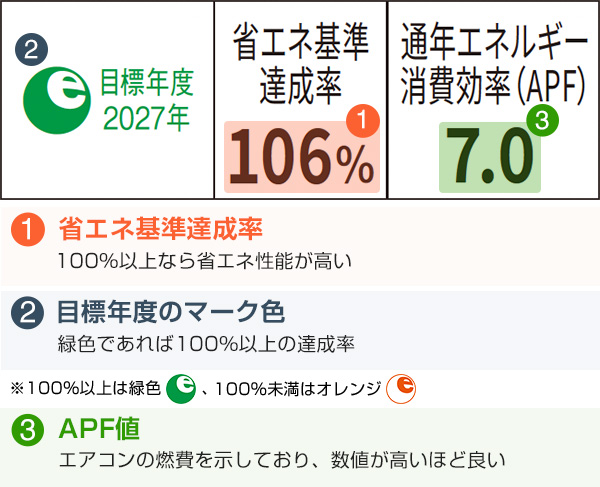 メーカーカタログの記載例