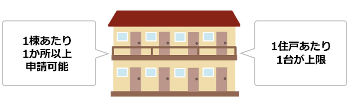 1棟あたり1か所以上、かつ1住戸あたり1台まで申請可能です