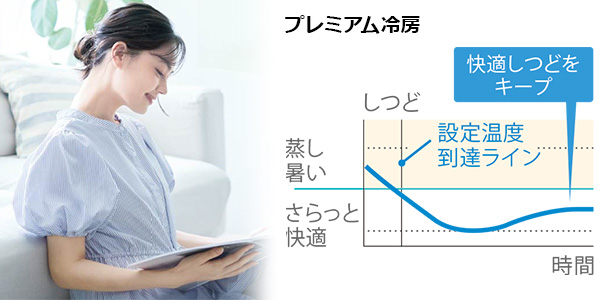 プレミアム冷房とは｜室内が設定温度に達した後も快適な湿度をキープしたまま、蒸し暑さを感じにくい冷房運転を行えるダイキンのエアコン機能