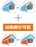 リニアハイブリッド方式とは｜熱交換器の冷やす範囲と過熱する範囲をリニアコントロールし、寒くいなりにくく低負荷時でもパワフルに除湿ができる