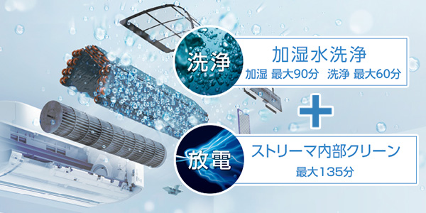 加湿水による洗浄とは｜冷房時の結露水だけではなく、暖房時の加湿機能を利用した際に発生する加湿水でも熱交換器を洗浄できるダイキンのエアコン機能