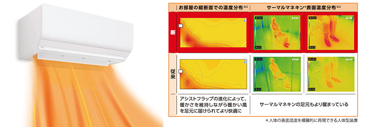 お部屋の隅々まで暖かい「快適おまかせ気流」│富士通ゼネラル エアコン「ノクリアの特徴」