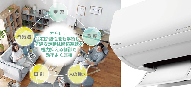 LAB制御とは|節電環境時に自動で低出力運転し、温度と湿度を安定させる日立エアコン機能