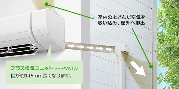 プラス換気ユニットとは｜別売のユニットを取り付けることで、部屋の汚れた空気を屋外へ排出する排気換気機能を追加することができる日立のエアコン機能