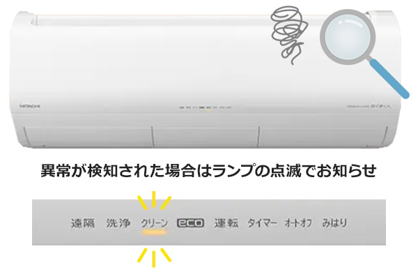 シーズン前自動点検とは｜エアコンをよく使う冷房シーズンを迎える前に、正常に運転するか故障部分がないかを自動で点検する日立のエアコン機能