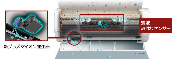 Premiumプラズマ空清とは｜新プラズマイオン発生器から放出されるイオンが浮遊カビなどを吸着して空気をキレイにする日立エアコンの機能