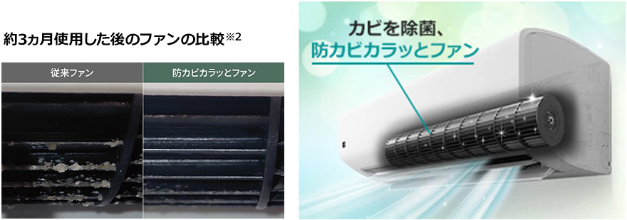 防カビカラッとファンとは|ファンに付着する結露を薄く広げることで、ファンを速く乾かしカビを除菌するシャープのエアコン機能