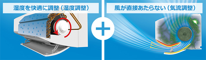 匠の冷房とは｜湿度と気流のコントロールを行うことで、快適な冷房を実現するシャープのエアコン機能