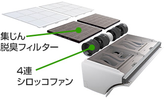 集じん脱臭フィルターとは｜吸い込み口全面を覆う構造を採用したフィルターがホコリの侵入をブロックするシャープAirestの機能