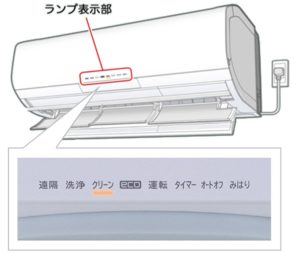 1.室内機ランプの種類と点滅回数で確認する｜日立エアコンのエラーコード確認方法