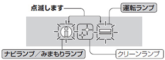 MSZ-FZ/FZV/FD/VXVシリーズのランプ点滅｜室内機ランプの名称とバリエーション例