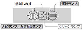 MSZ-FZ/FZV/FD/VXVシリーズのランプ点滅｜室内機ランプの名称とバリエーション例