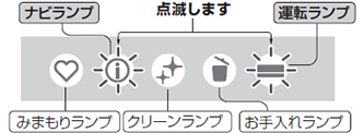 MSZ-ZW/ZXV/ZD/HXVシリーズのランプ点滅｜室内機ランプの名称とバリエーション例