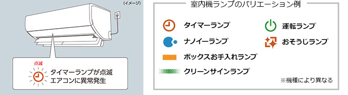 1.室内機のタイマーランプが点滅していることを確認する｜パナソニックエアコンのエラーコード確認方法