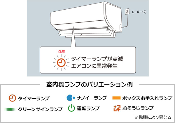 1.室内機のタイマーランプが点滅していることを確認する｜パナソニックエアコンのエラーコード確認方法