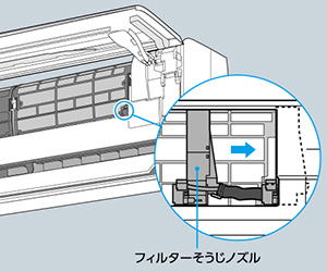 ノズルリセットの方法｜フィルターそうじノズルに異常を検知