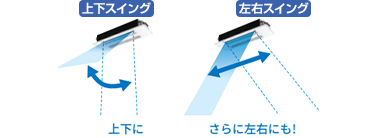 左右上下オートフラップ|三菱電機天井埋込カセット形エアコンの特長