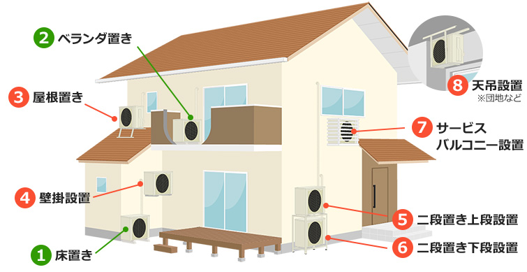 エアコン室外機の設置場所一覧