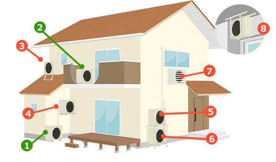 エアコン室外機の設置場所一覧