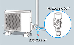 エアーカットバルブの利用|エアコン配管パイプなどの追加工事費