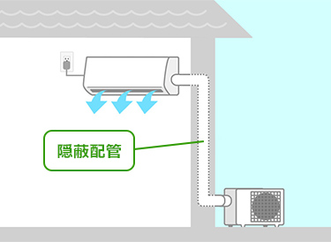 隠ぺい配管作業｜エアコン配管パイプ(冷媒・ドレン配管)取り付け追加工事費