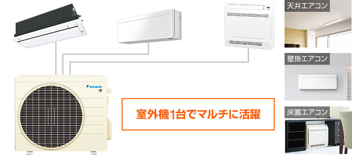 マルチエアコンとは｜室外機1台で複数の室内機(天井カセットタイプ、壁掛けタイプ、床置きタイプなど)を連動させることができるエアコン