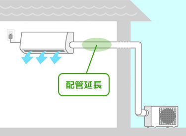 配管の延長作業｜エアコン配管パイプ(冷媒・ドレン配管)取り付け追加工事費