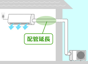 配管の延長作業｜エアコン配管パイプ(冷媒・ドレン配管)取り付け追加工事費