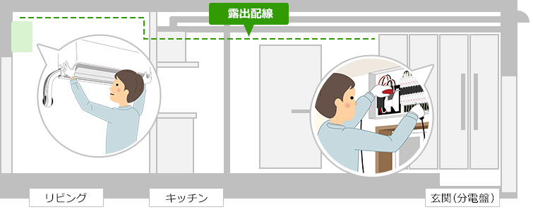 分電盤からリビングまでエアコンの配線を引いてコンセントを増設する例