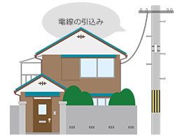 単相2線式の場合は新たに電線の引き込みや張り替え工事が必要となるため、大掛かりな工事が必要