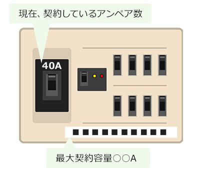 マンションの場合、電力の契約プランが上げられるか確認しておく｜200Vエアコンを新規設置できる条件