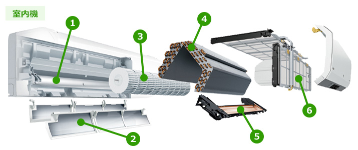 エアコン室内機の分解図｜通風路、フラップ、送風ファン、熱交換器、ドレンパン、フィルターなどパーツの役割