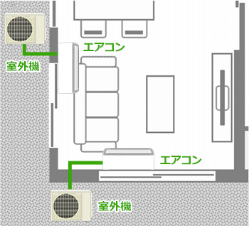 戸建てでは外壁に面している場所も多く、室内機取り付け位置の自由度が高い