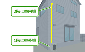 2階（または3階）に室内機、1階に室外機を設置する場合は配管延長が必要です。