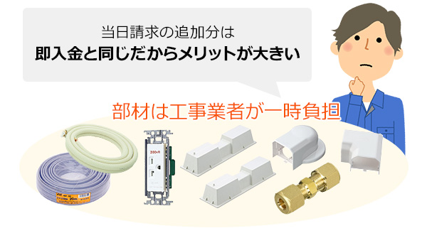 早い集金サイクルは工事業者にメリットがあるから｜エアコン取り付けで当日追加請求が発生する理由