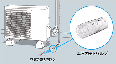 室内機からのポコポコ音を軽減させるエアカットバルブを取り付ける