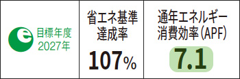 パナソニック CS-404DHX2-W|目標年度2027年・省エネ基準達成率107%・通年エネルギー消費効率(APF)7.1