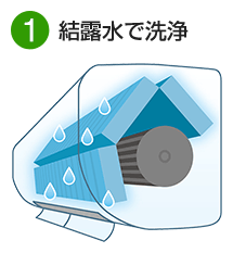1.結露水で洗浄(パナソニックの洗浄例)｜エアコン内部(熱交換器)洗浄機能