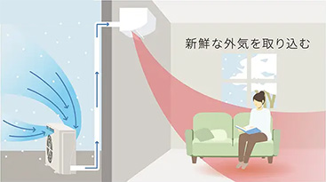 屋外の新鮮な空気を部屋に取り込む「給気換気」｜エアコンの換気機能とは