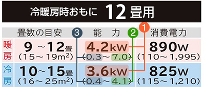 エアコンの定格能力、最大能力、最小能力とは｜メーカーカタログの意味と記載例