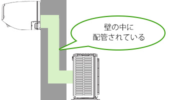 隠ぺい配管されている｜ルームエアコン対応不可工事一覧