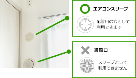 スリーブ穴と通風口の違いを説明する画像｜スリーブ穴は冷媒配管、ドレンホース、連絡電線を通す必要があり穴径は直径65mmが標準