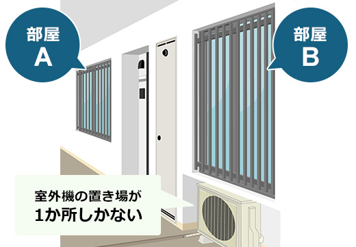 2部屋に室内機があり室外機の置き場が1か所しかない例｜室外機の設置場所