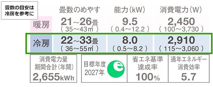 冬場にエアコンを使わない場合は冷房の畳数を重視して選ぶ｜新築物件のエアコン取り付け注意点