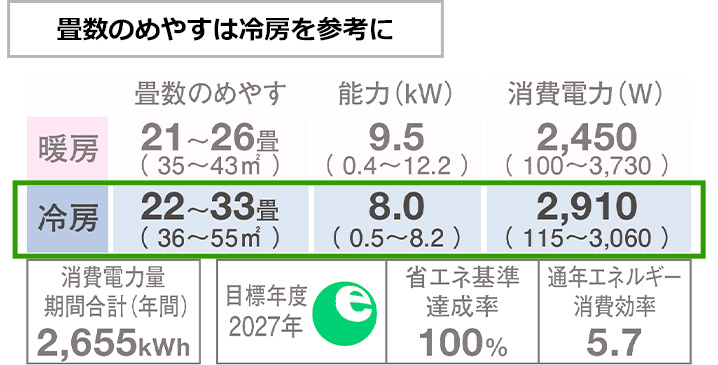 冬場にエアコンを使わない場合は冷房の畳数を重視して選ぶ｜新築物件のエアコン取り付け注意点