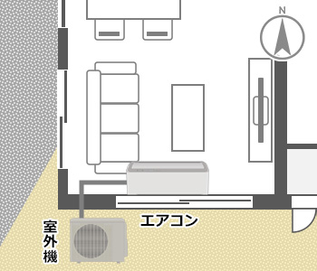 南面に室外機を設置する例｜室外機が熱くなり、冷房効率が落ちる