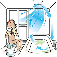 涼風｜浴室乾燥機の機能