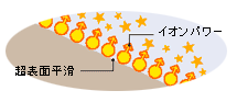 セフィオンテクト技術