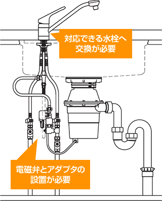 分岐自動給水タイプ|ディスポーザーの種類