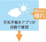 アプリと連携して太陽光発電を活用することで光熱費を抑える｜エコキュート省エネ機能を比較